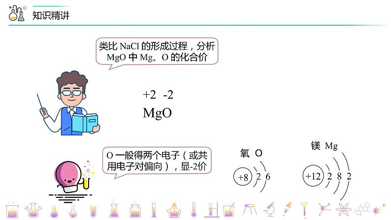 【同步讲义】人教版化学九年级上册--4.04.2化合价(PPT课件)第8页