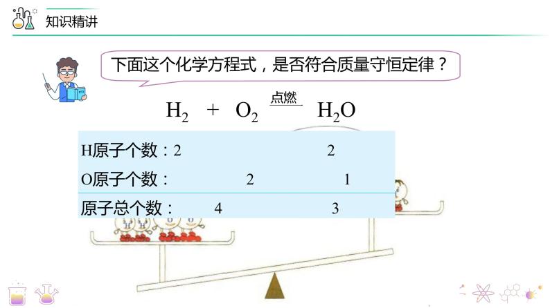 【同步讲义】人教版化学九年级上册--5.02 如何正确书写化学方程式（PPT课件）06