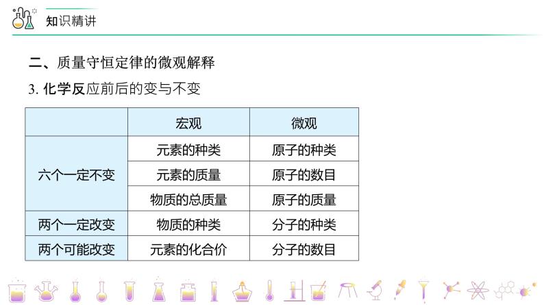 【同步讲义】人教版化学九年级上册--5.04 《化学方程式》单元复习（PPT课件）08