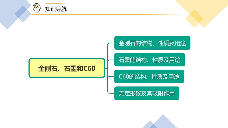 【同步讲义】人教版化学九年级上册--6.01.1 金刚石、石墨和C60(PPT课件)05