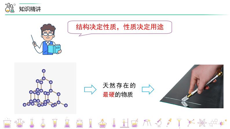 【同步讲义】人教版化学九年级上册--6.01.1 金刚石、石墨和C60(PPT课件)08