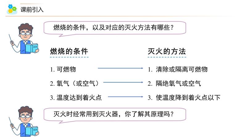 【同步讲义】人教版化学九年级上册--7.01.2 燃烧和灭火（PPT课件）03