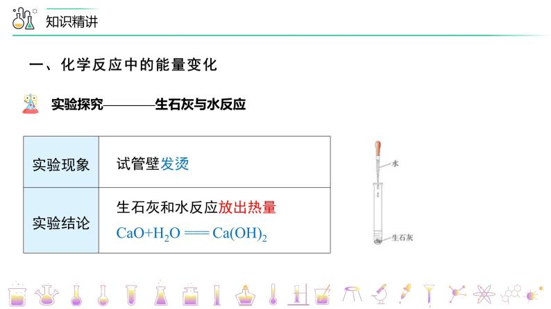 【同步讲义】人教版化学九年级上册--7.02 燃料的合理利用与开发（PPT课件）07