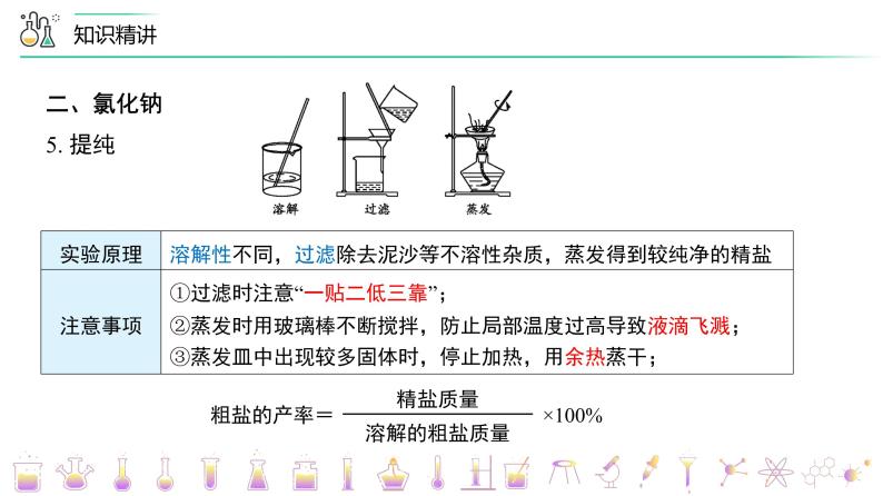 【同步讲义】人教版化学九年级下册--1103 《盐  化肥》单元复习（PPT课件） .06