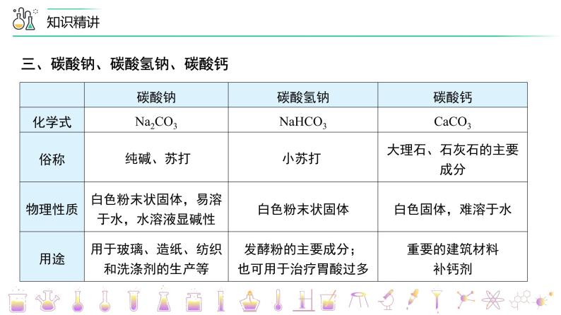 【同步讲义】人教版化学九年级下册--1103 《盐  化肥》单元复习（PPT课件） .07