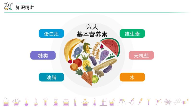 【同步课件】人教版化学九年级下册--1201 人类重要的营养物质（PPT课件） .07