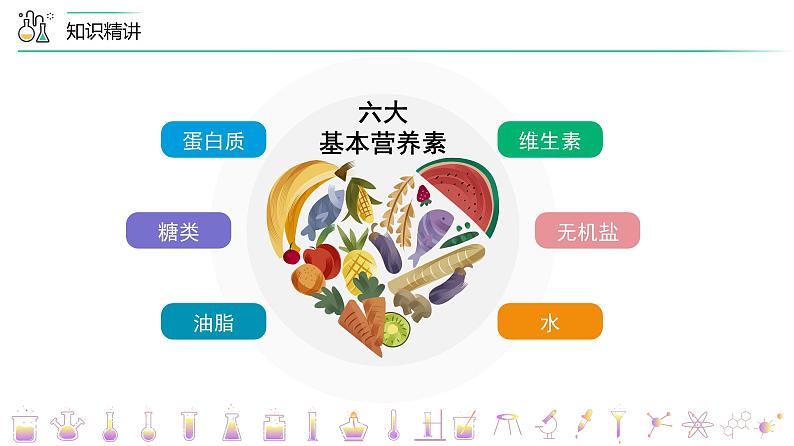【同步课件】人教版化学九年级下册--1201 人类重要的营养物质(PPT课件) .07
