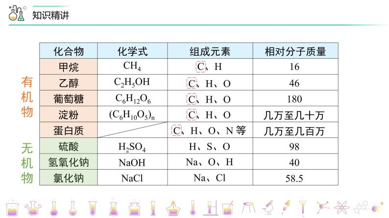 【同步课件】人教版化学九年级下册--1203 有机合成材料（PPT课件） .06