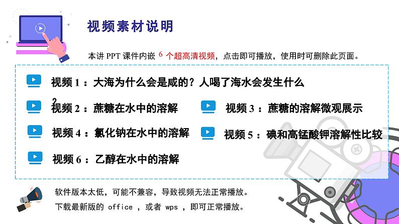 【同步课件】人教版化学九年级下册--901.1 溶液的形成(上)(PPT课件) .03
