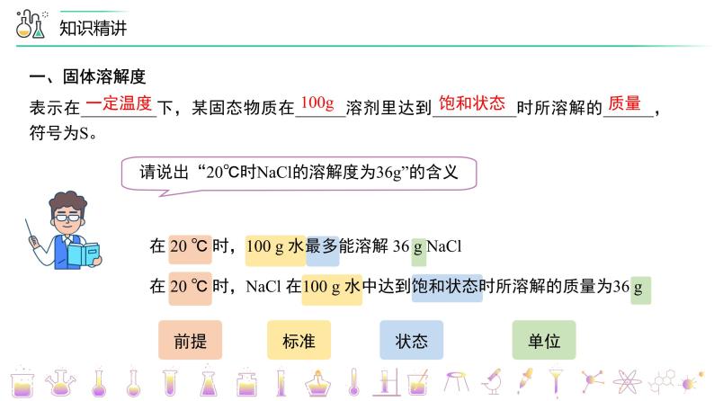 【同步课件】人教版化学九年级下册--902.2 溶解度（PPT课件） .06