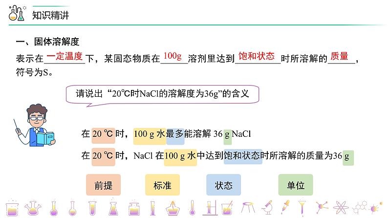 【同步课件】人教版化学九年级下册--902.2 溶解度(PPT课件) .06