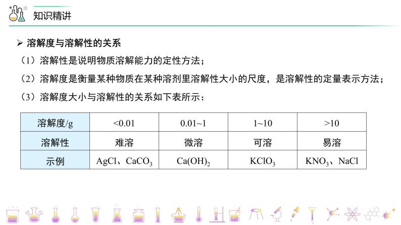 【同步课件】人教版化学九年级下册--902.2 溶解度（PPT课件） .08