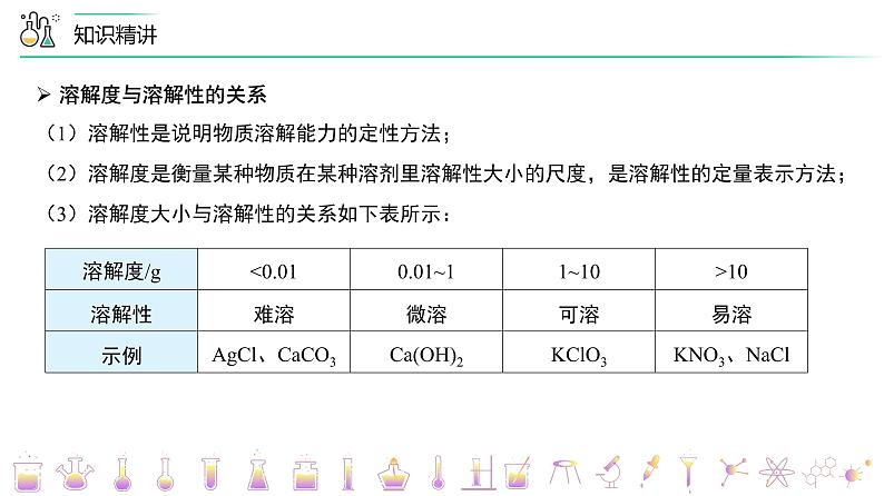 【同步课件】人教版化学九年级下册--902.2 溶解度(PPT课件) .08