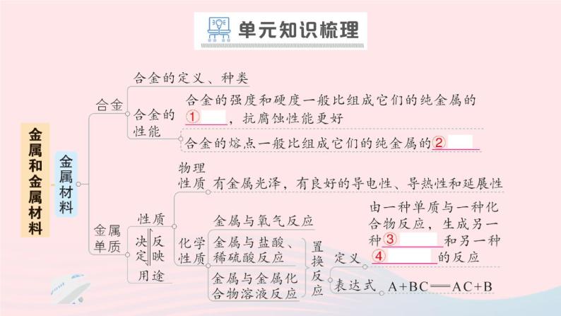 2023九年级化学下册第八单元金属和金属材料单元复习提升作业课件新版新人教版02