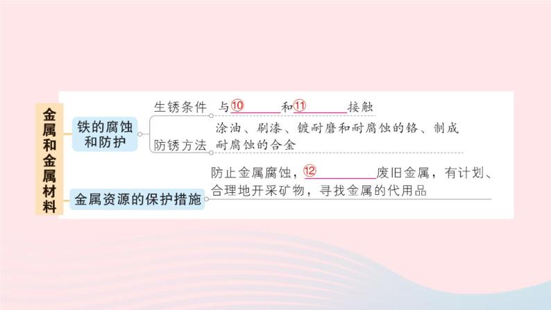 2023九年级化学下册第八单元金属和金属材料单元复习提升作业课件新版新人教版04