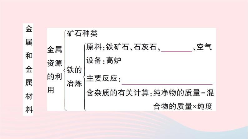 2023九年级化学下册第八单元金属和金属材料单元复习训练作业课件新版新人教版04