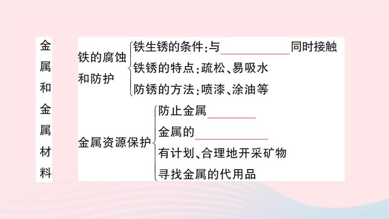 2023九年级化学下册第八单元金属和金属材料单元复习训练作业课件新版新人教版05