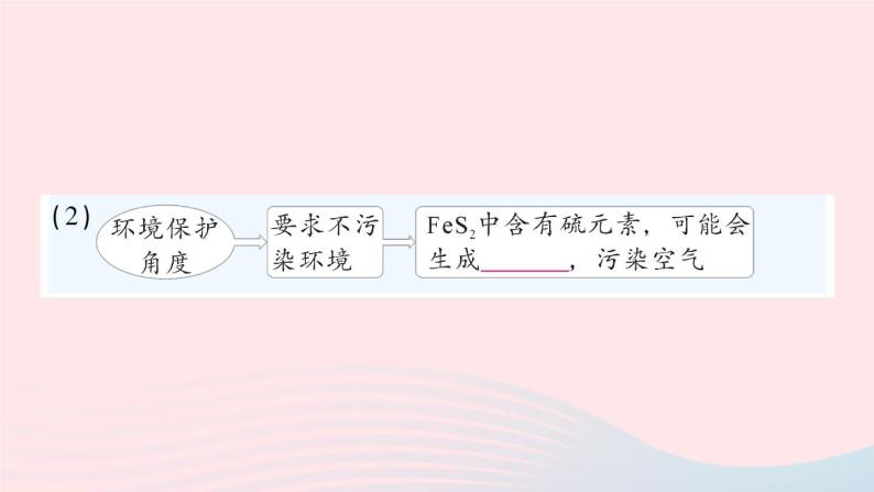 2023九年级化学下册第八单元金属和金属材料课题3金属资源的利用和保护作业课件新版新人教版05