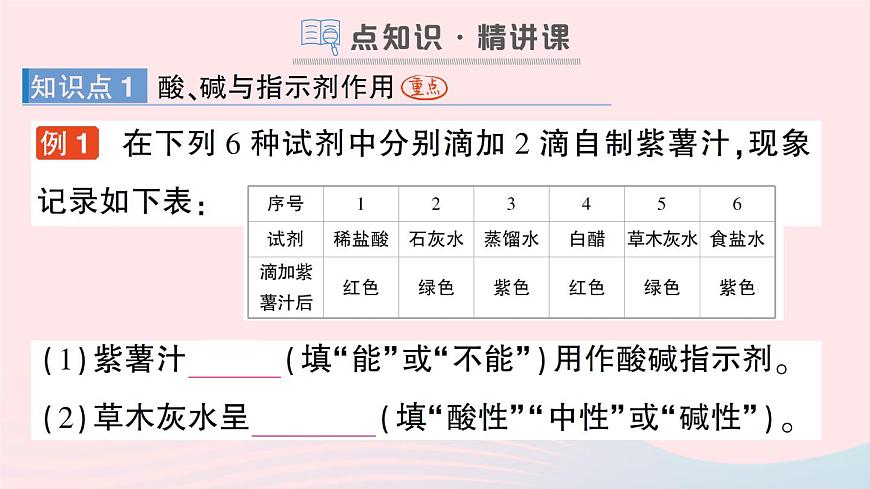 2023九年級化學(xué)下冊第十單元酸和堿課題1常見的酸和堿作業(yè)課件新版新人教版第2頁