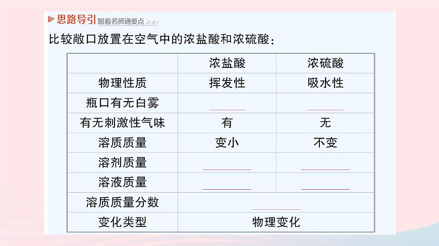 2023九年級化學(xué)下冊第十單元酸和堿課題1常見的酸和堿作業(yè)課件新版新人教版第6頁