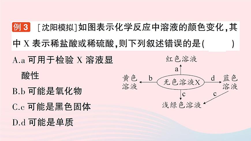 2023九年級化學(xué)下冊第十單元酸和堿課題1常見的酸和堿作業(yè)課件新版新人教版第7頁