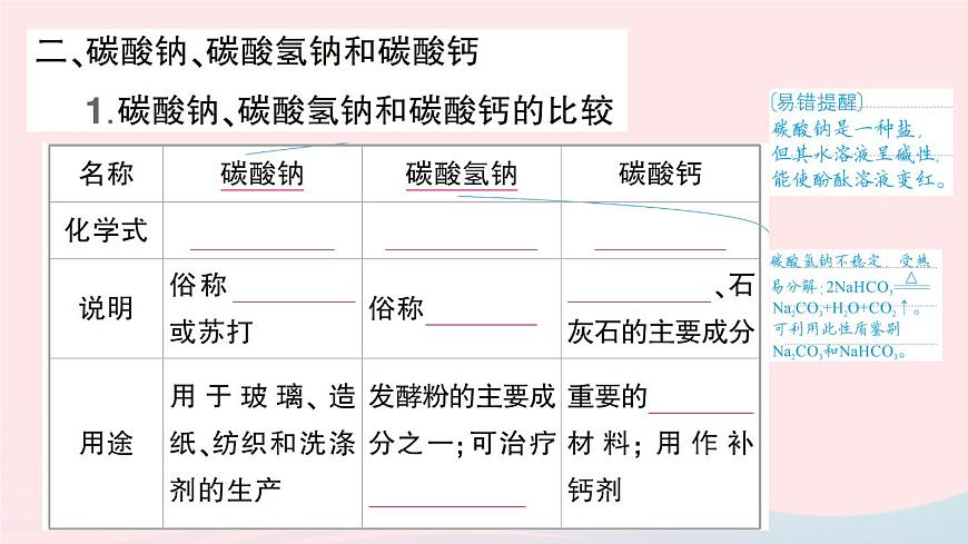 2023九年級(jí)化學(xué)下冊(cè)第十一單元鹽化肥默記本作業(yè)課件新版新人教版第4頁(yè)