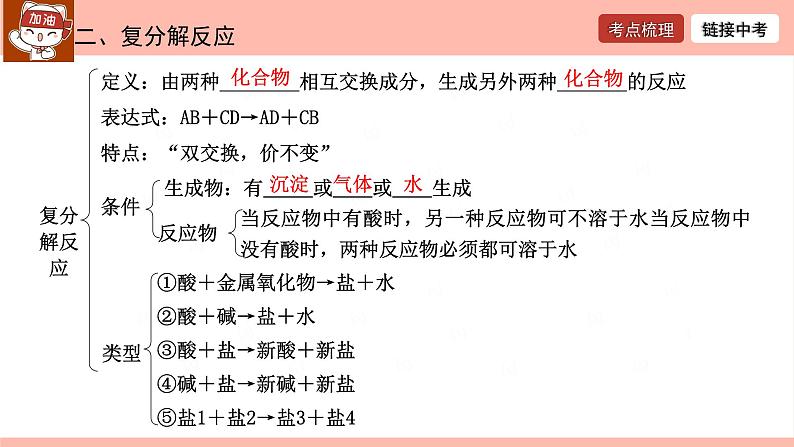 第十一单元 盐 化肥-中考化学一轮单元复习课件PPT07