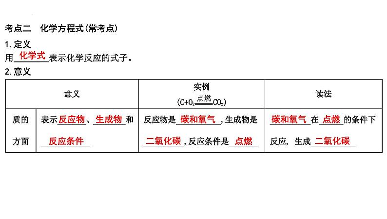 化学方程式-中考化学一轮复习课件PPT第7页