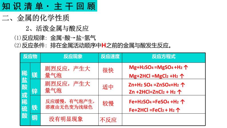 金属和金属材料-中考化学一轮复习课件PPT07