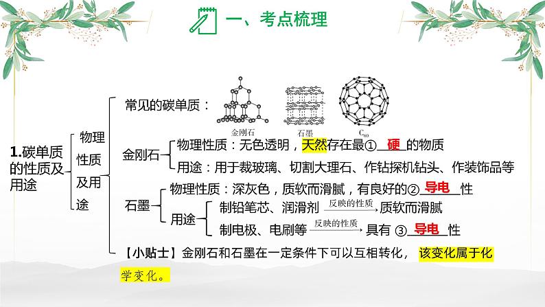 碳及其化合物-中考化学一轮复习课件PPT03