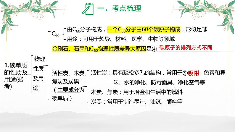 碳及其化合物-中考化学一轮复习课件PPT04