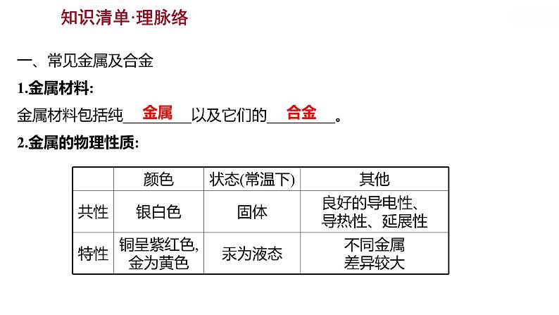 安徽中考复习 人教版化学 教材基础 第八单元 金属和金属材料 课件第4页