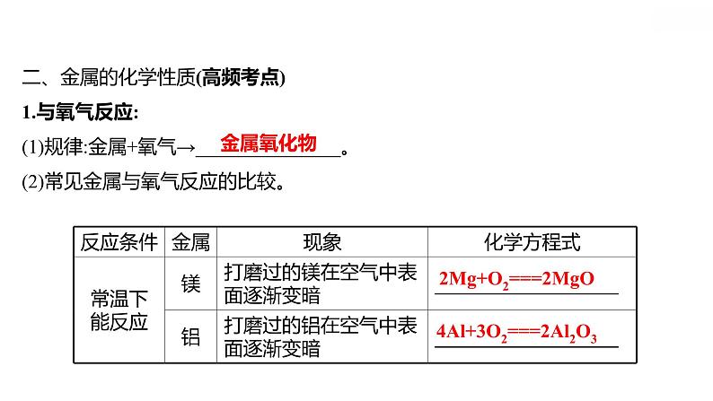 安徽中考复习 人教版化学 教材基础 第八单元 金属和金属材料 课件第7页