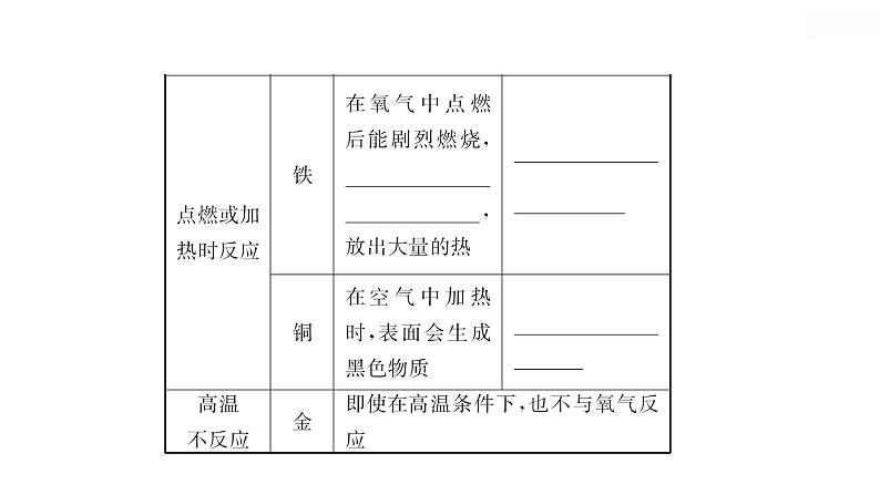 安徽中考复习 人教版化学 教材基础 第八单元 金属和金属材料 课件第8页