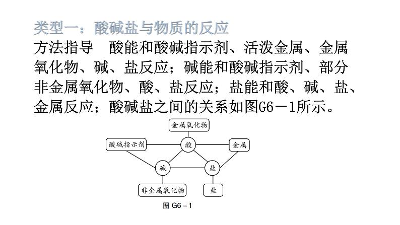 中考化学复习高频考点集中练6酸碱盐的反应与转化课件第2页