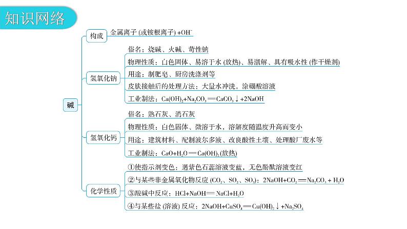 中考化学复习物质的性质与应用第10节常见的碱教学课件04