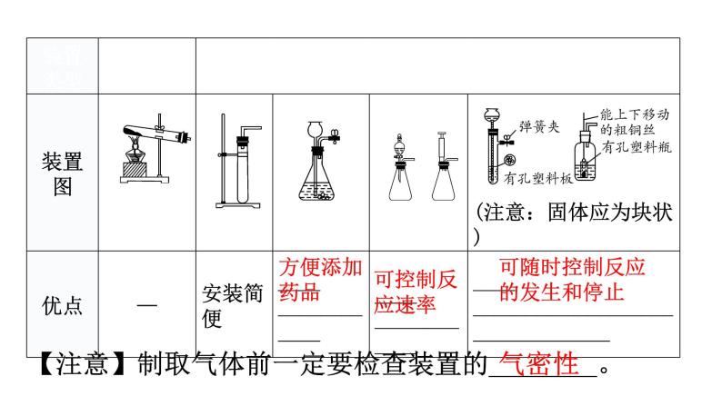 中考化学复习科学探究与化学实验第2节气体的制取、净化与收集教学课件05