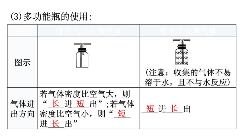 中考化学复习科学探究与化学实验第2节气体的制取、净化与收集教学课件08