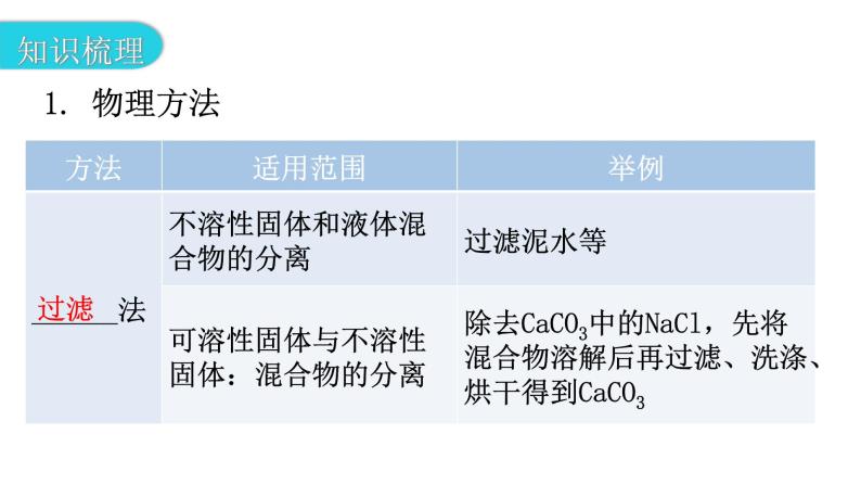 中考化学复习科学探究与化学实验第3节物质的分离与提纯教学课件04