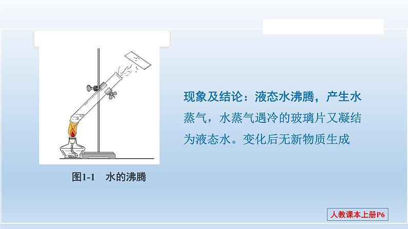 第一单元+课题1+物质的变化和性质-2023-2024学年九年级化学上册同步精美课件(人教版)第5页