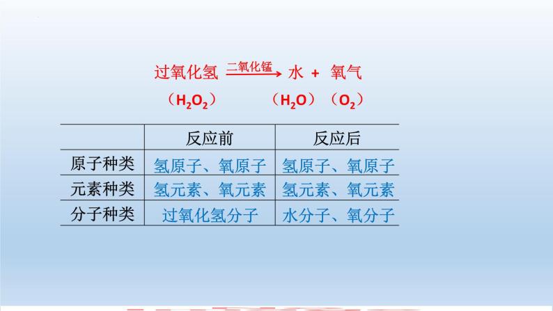 第三单元 课题3 元素-2023-2024学年九年级化学上册同步精美课件（人教版）08