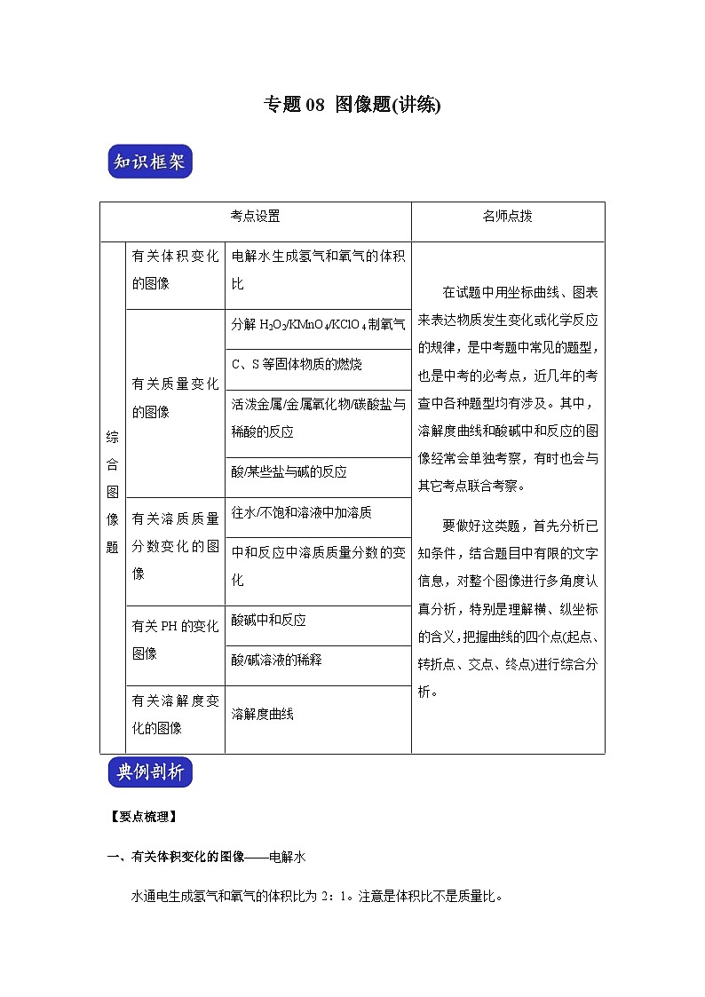 中考化学三轮冲刺压轴题 专题08 图像题(讲练测)(含解析)01