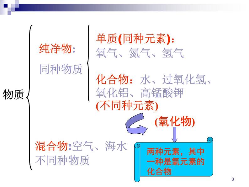 化学:第3单元《自然界的水》单元复习 课件(人教九上)03