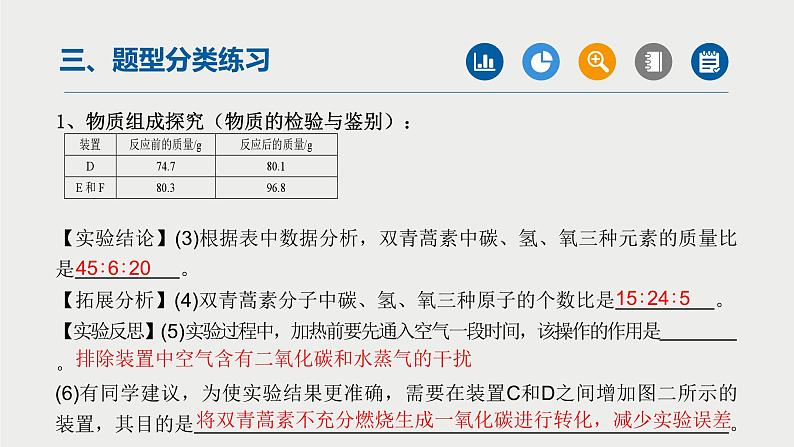中考化学二轮复习重难点突破课件 专题09实验探究题(第2课时) (含解析)第7页