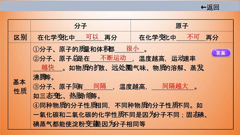 中考化学一轮单元总复习课件 第三单元 物质构成的奥秘 (含答案)06