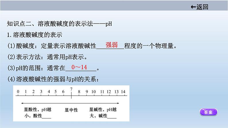 中考化学一轮单元总复习课件 第十单元 中和反应和pH (含答案)08