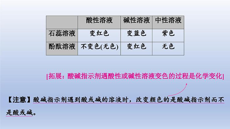 中考化学一轮复习精品课件第05讲 酸 (含解析)第3页