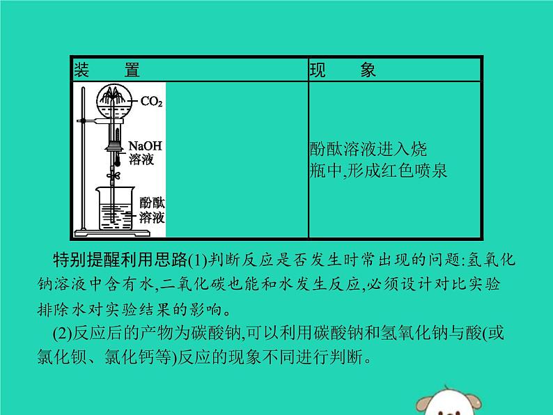 中考化学二轮复习实验课件:氢氧化钠和二氧化碳反应的探究(含答案)第4页