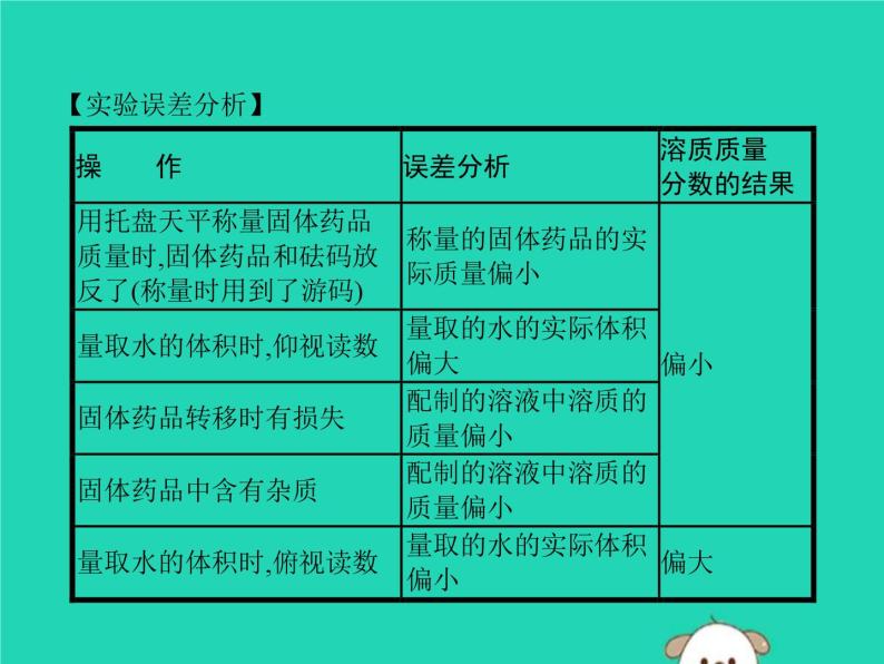 中考化学二轮复习实验课件：一定溶质质量分数的溶液的配制（含答案）05