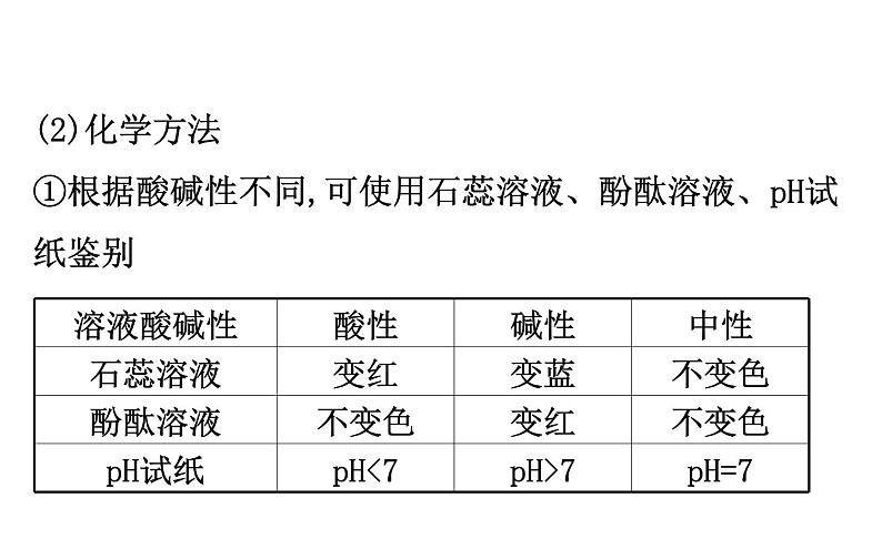 中考化学二轮复习专项突破(课件)专项三 物质的鉴别与除杂(含答案)第8页